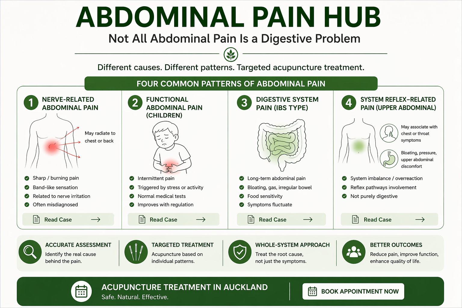 abdomenal pain hub Auckland acupuncture