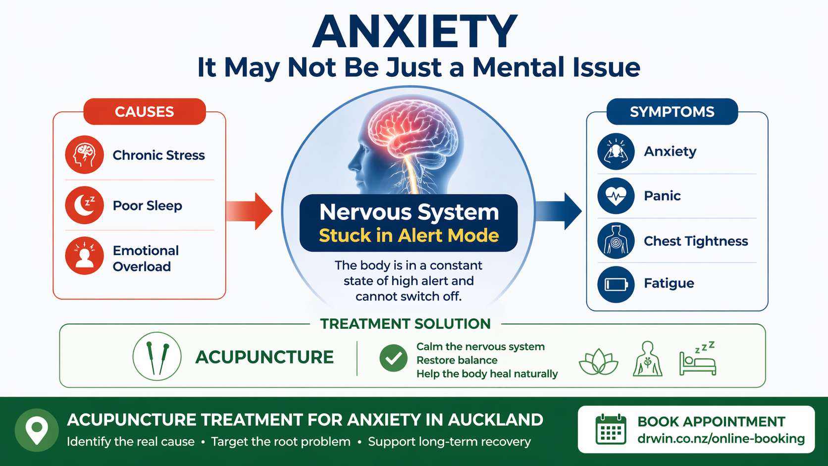 anxiety acupuncture auckland
