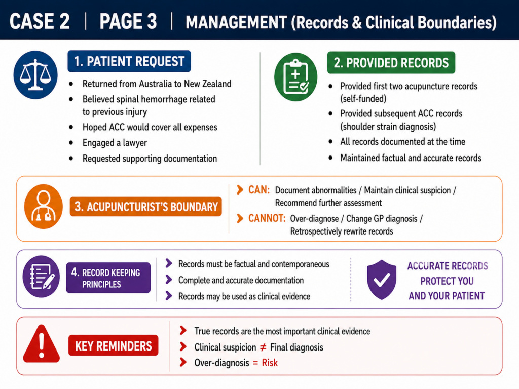 This case highlights the importance of clinical suspicion, neurological red flags, and accurate clinical documentation.