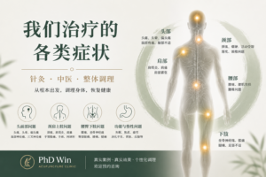 看什么病 黄博士中医针灸诊所 奥克兰